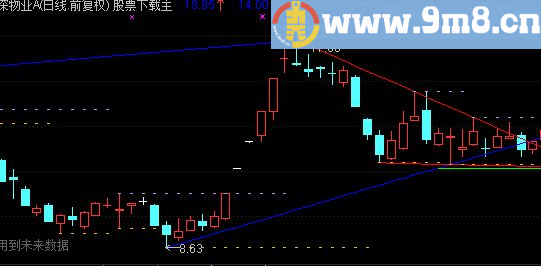 通达信精准划线公式源码