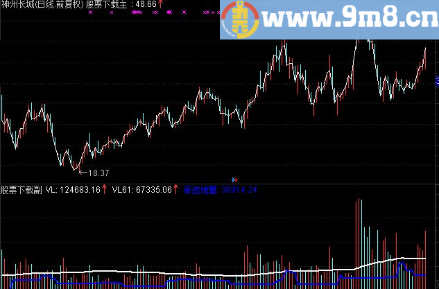 通达信奇迹地量分析成交量指标分享大家