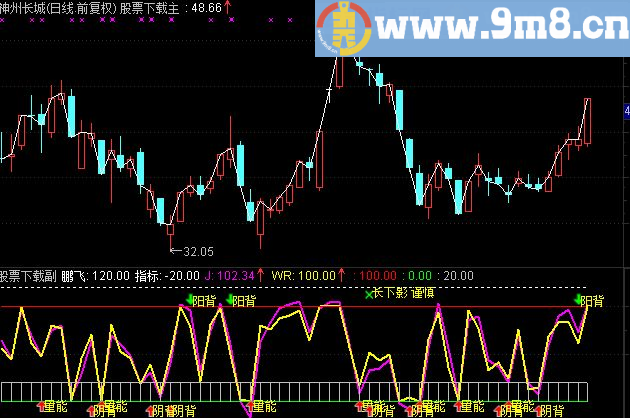 通达信鹏飞KDJ源码副图