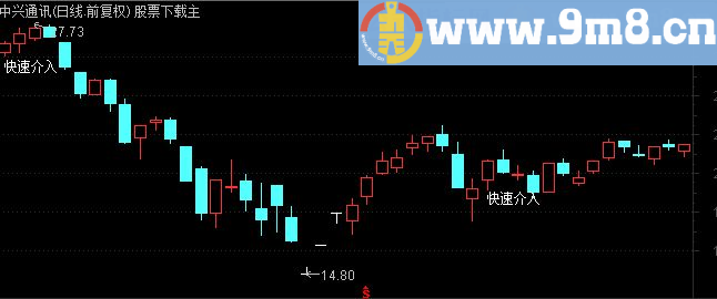 通达信快速介入源码