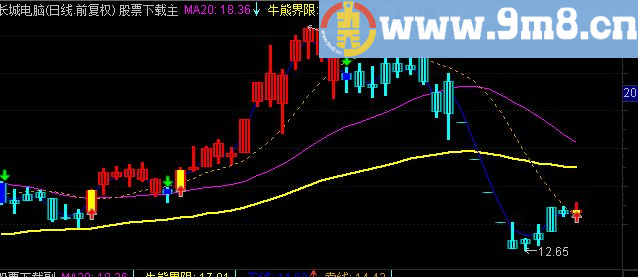 通达信经典实战操盘指标牛熊分界主图源码贴图