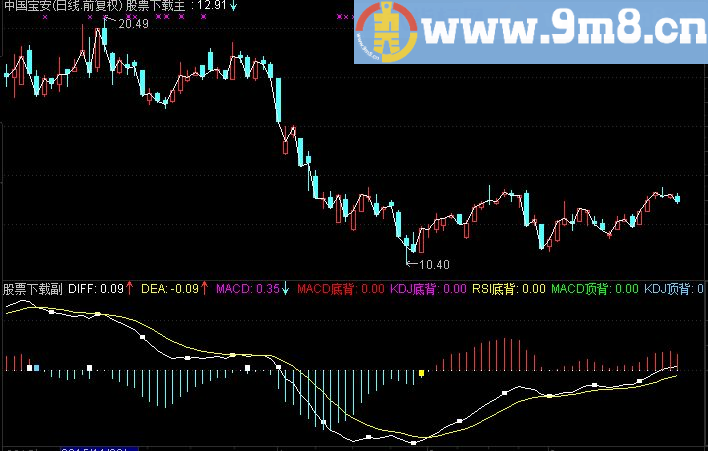 通达信三合一底背离及选股指标公式