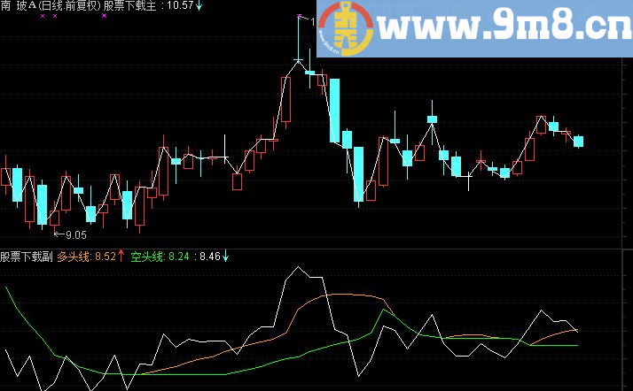 通达信CDF副图指标