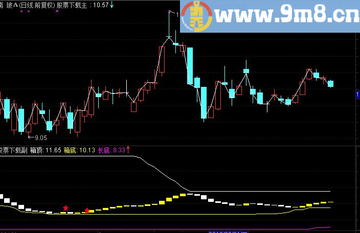 通达信精品分时指标公式