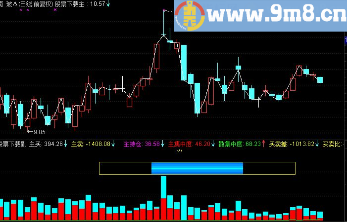 通达信量能饱和度副图源码
