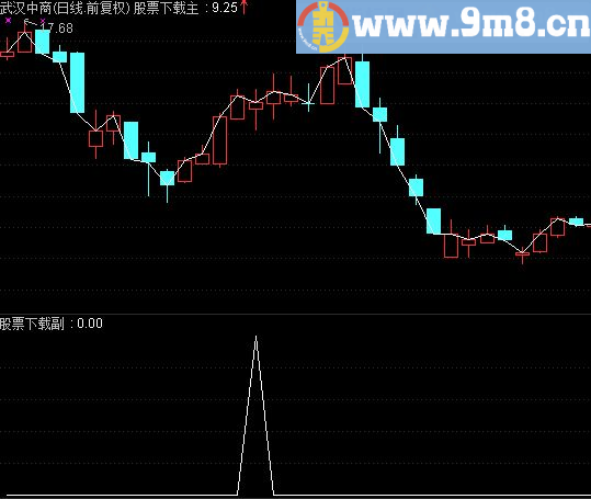 通达信1选股指标（05）