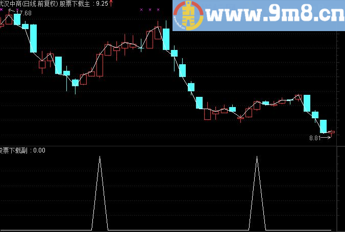 通达信1选股指标（03）