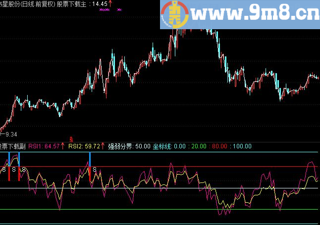 通达信RSI操作副图指标
