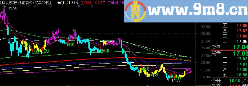 通达信江恩八线指标公式