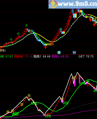 通达信跟庄吃肉严格执行两个月翻番不是梦