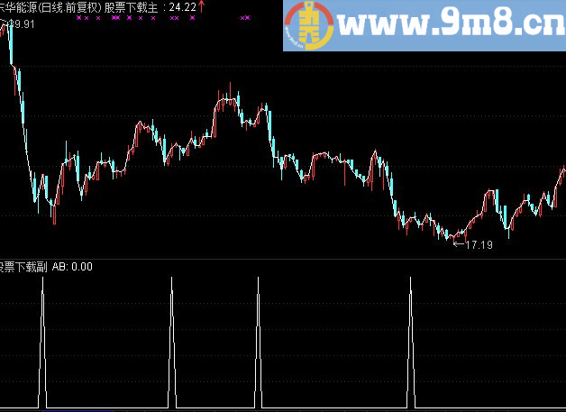 通达信急跌反弹副图指标