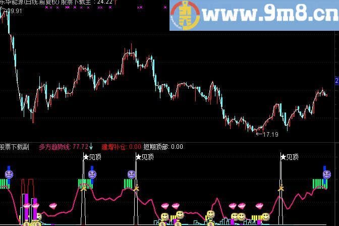 通达信众赢波段赢家等公式组