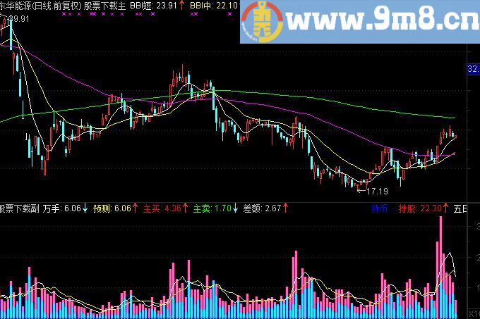通达信通天量指标副图贴图