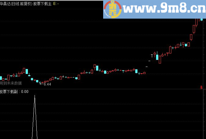 栓针探底公式为选股公式