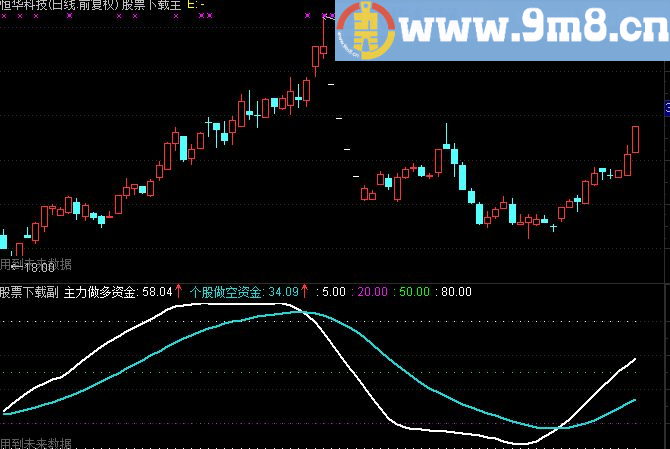 通达信赢在龙头资金线源码