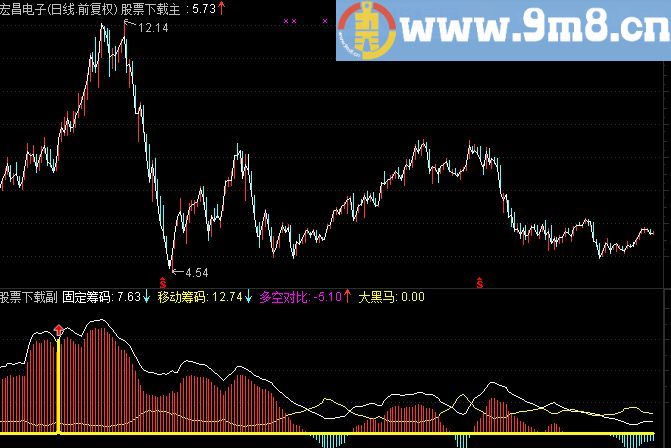 通达信经典指标分享发现黑马成功率95