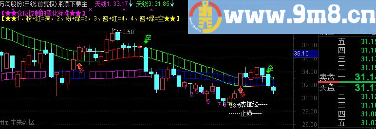 通达信多空通道源码主图