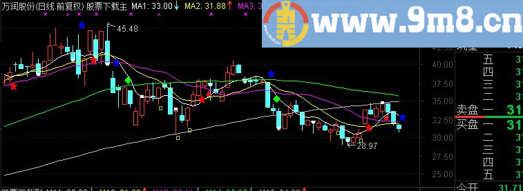 通达信愚公方圆主图指标