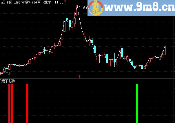 通达信331K线系统战法副图指标