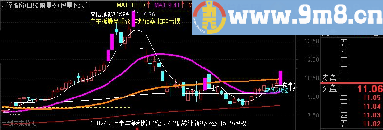 通达信熊转牛买点之决战20线主图源码