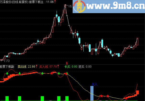 通达信散户移山图指标副图贴图