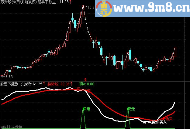 通达信潜入逃跑指标副图通达信贴图