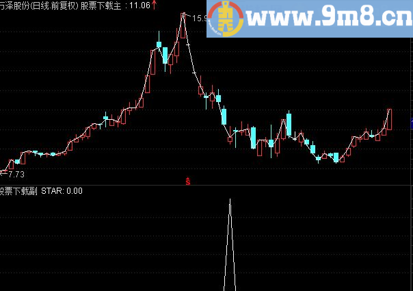通达信左侧交易指标公式