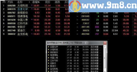 通达信日地量指标选股/预警贴图