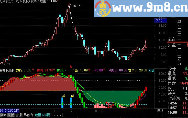 通达信极品波段指标副图贴图