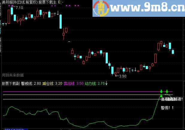 通达信卖股找我副图指标