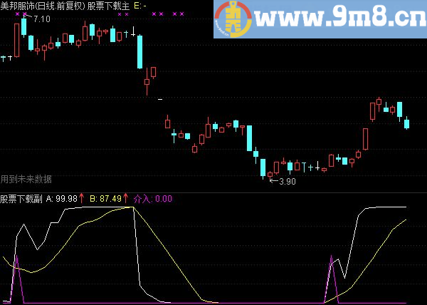 通达信看盘跟庄副图指标