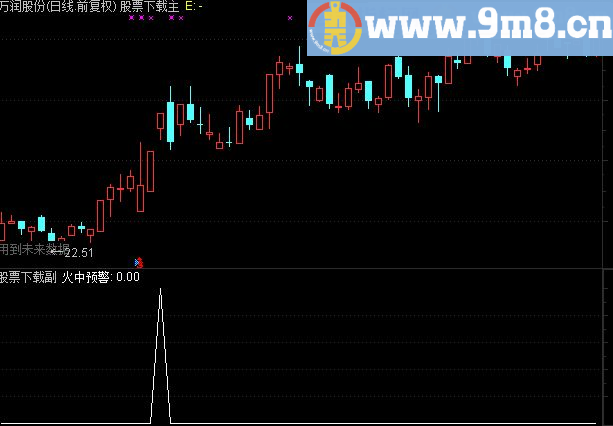 通达信涨停板 今买明卖副图指标
