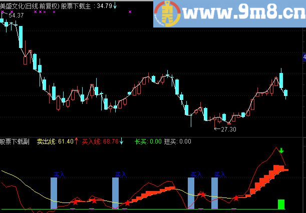 通达信愚公赢钱副图指标