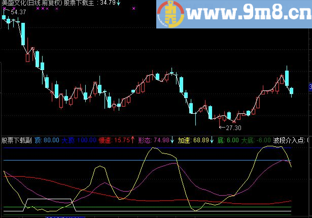 通达信波段介入点副图指标
