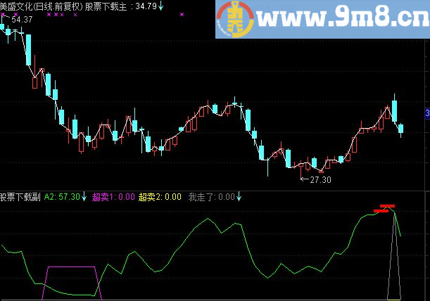 通达信买卖副图指标