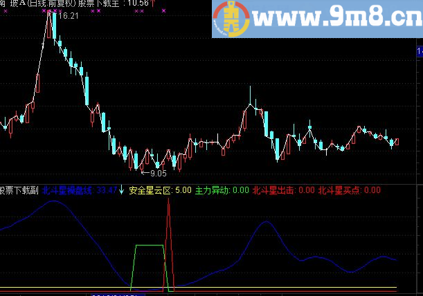 通达信北斗星操盘副图指标