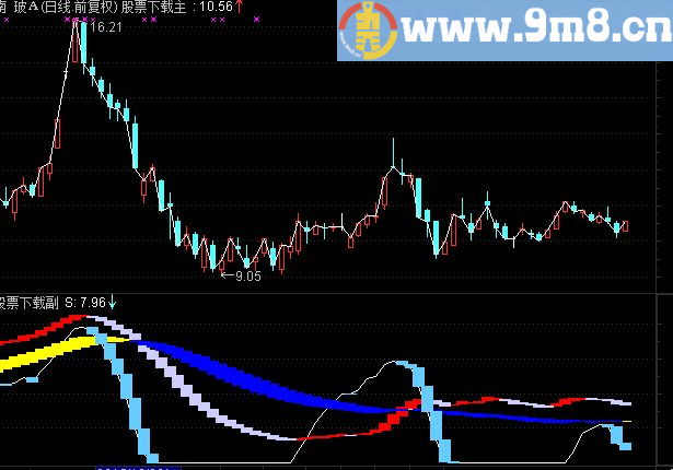 通达信大顶小顶副图指标