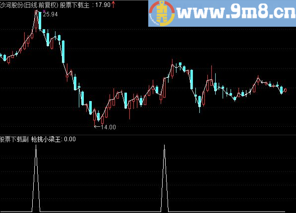 通达信枪挑小梁王副副图指标