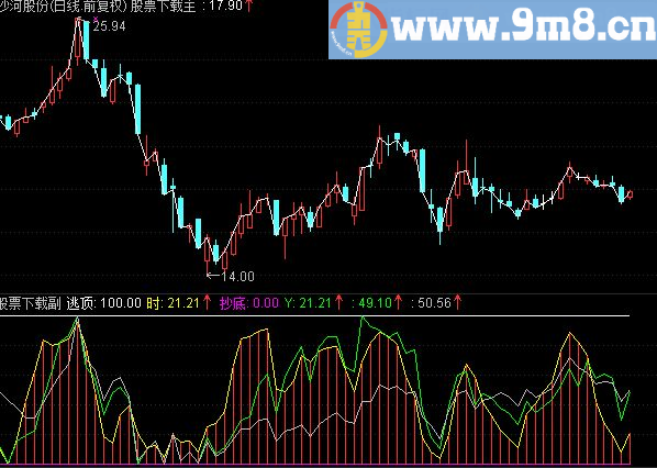 通达信威力副图指标