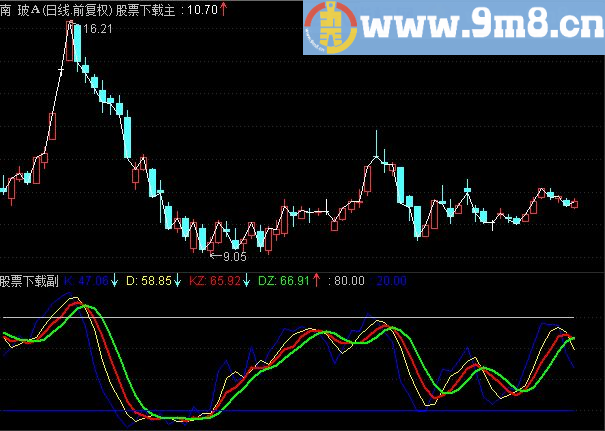通达信KD日月周叠加副图指标