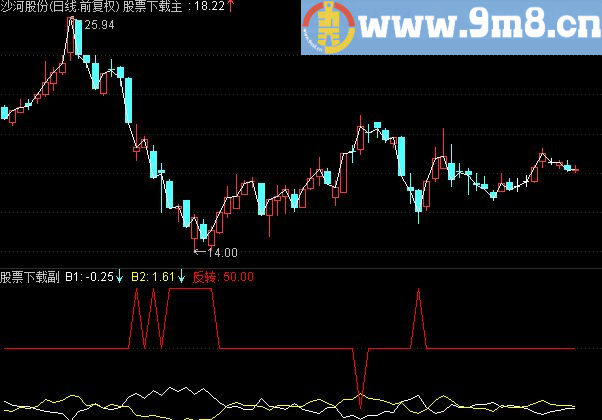 通达信牛熊反转副图指标