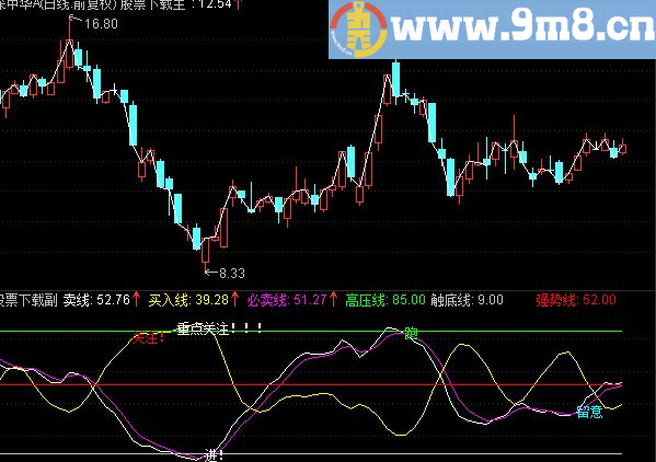 通达信慢速关注副图指标