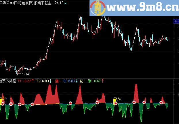 通达信飞龙副图源码