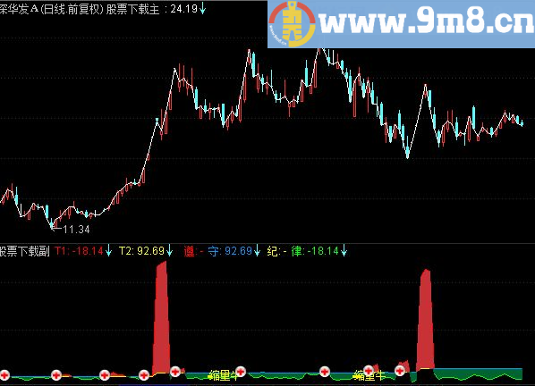 通达信五里头10号副图源码