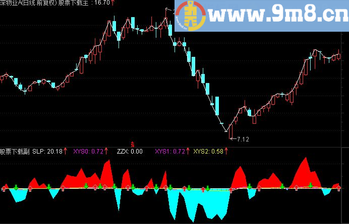 通达信自用精准买卖波段公式