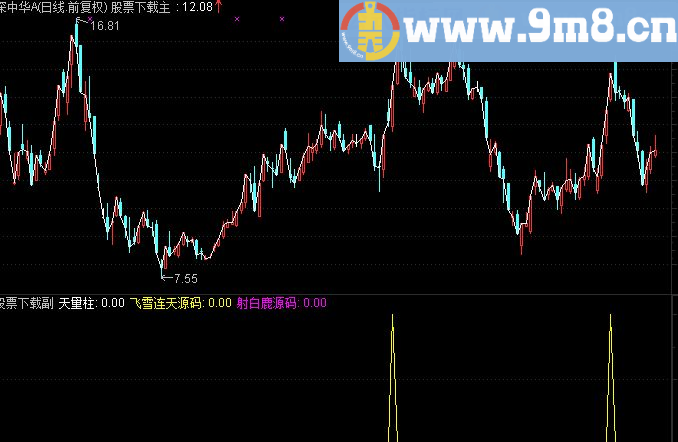 通达信天量柱选股副图指标