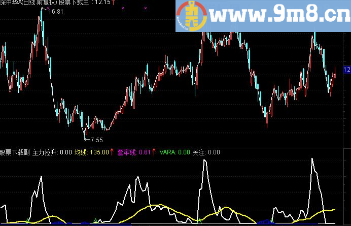 通达信主力拉升副图指标
