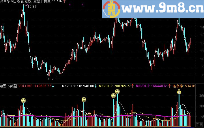 通达信成交量找买点源码副图