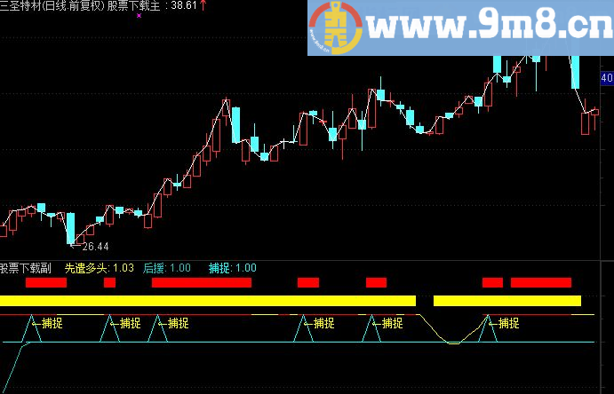 通达信超跌副图指标