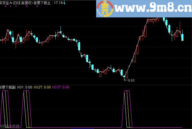 通达信黄金选股副图指标